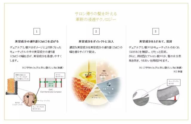 发膜排行榜第一名烫发,发膜排名第一名