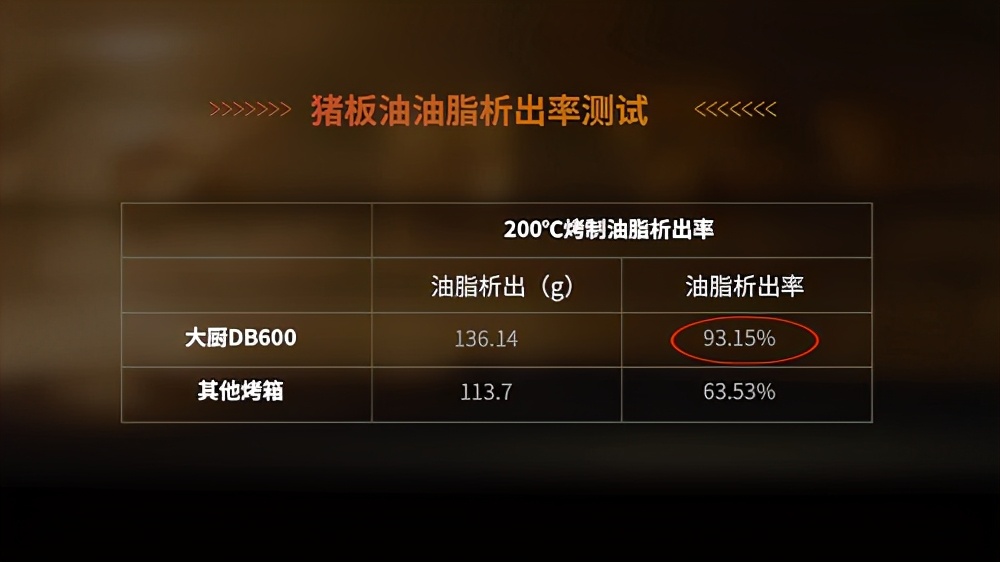 大厨微蒸烤炸一体机测评,大厨蒸烤炸一体机食谱