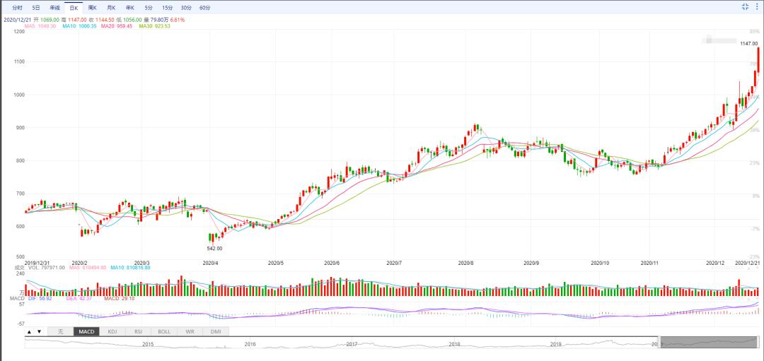2023年铁矿石价格回顾,近几年铁矿石价格趋势