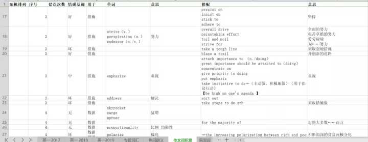 学霸英语背单词秘籍,英语考好秘诀背单词