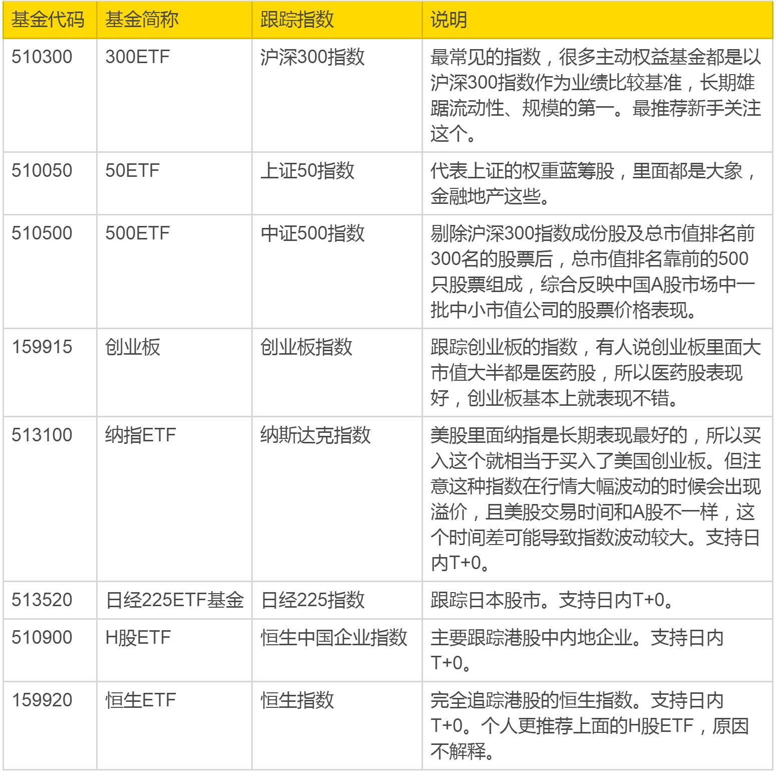 场内基金投资的最佳方法,场内基金交易实操
