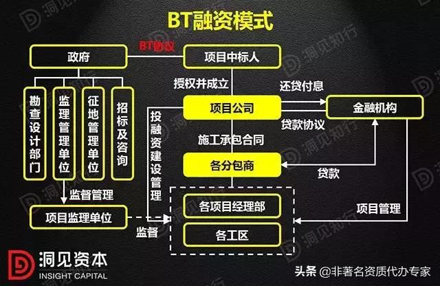PPP、BOT、BT、TOT、TBT这些到底是个啥？
