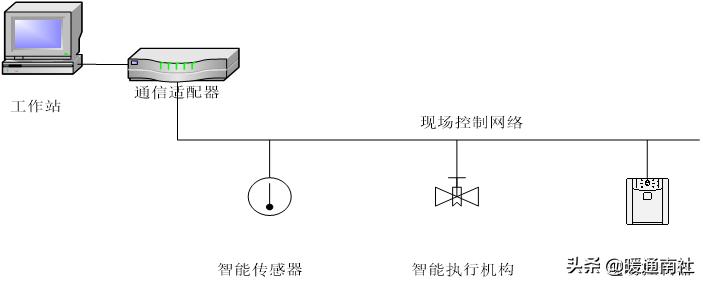 妤煎畤鑷帶鍩虹鐭ヨ瘑绠楅噺,妤煎畤鑷帶鍩虹鐭ヨ瘑澶у叏