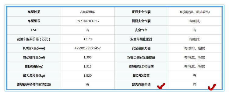 道路千万条安全第一条，神车高尔夫7，C-NCAP安全碰撞无缘5星安全