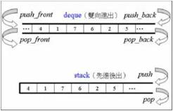 c++的stl源码有必要看吗,如何快速掌握c++的stl库