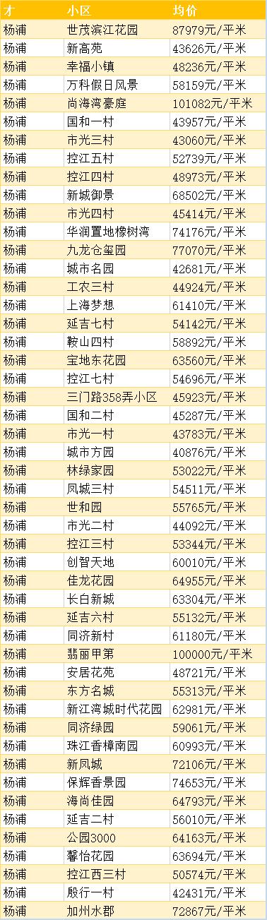 上海浦东的房价多少钱一平方,上海徐汇区房价多少钱一平方