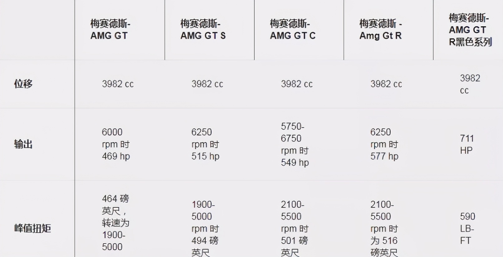 奔驰amg全系测评,奔驰amgg63黑色