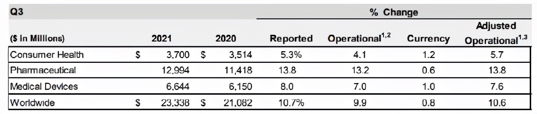 强生集团发家史,强生集团有什么成就