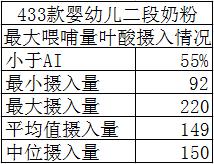 1-2岁的宝宝吃的叶酸,过量服用叶酸对宝宝智力有影响吗