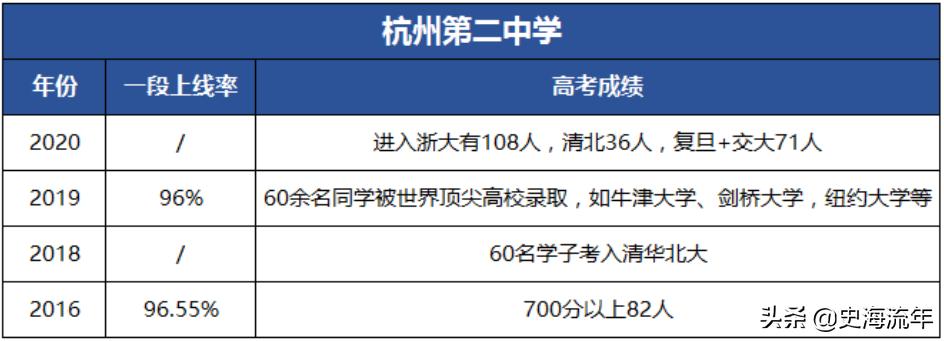 镇海中学杭二中对比,镇海中学和杭二中比较