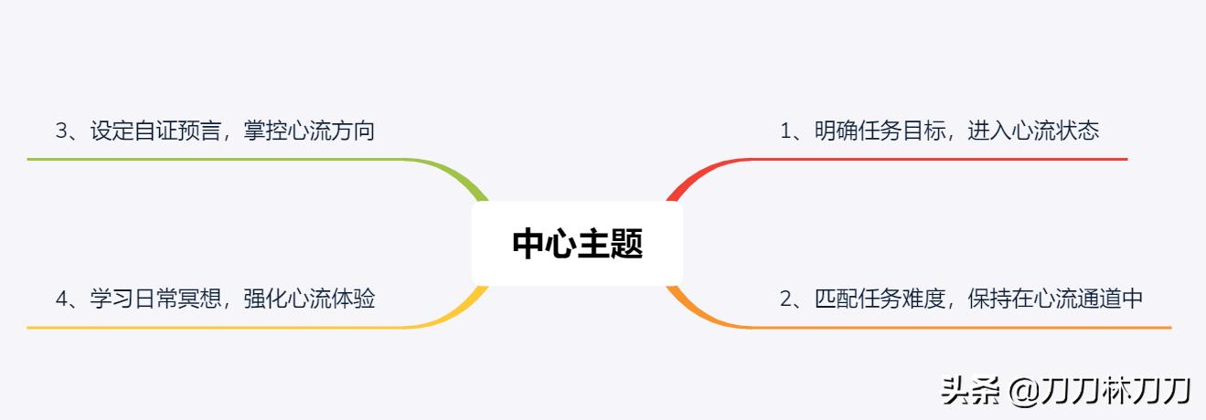 做事不专注容易走神怎么办,工作时老是走神怎么调理