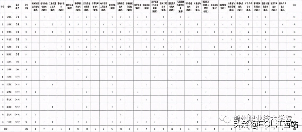 赣州职业技术学院推荐,赣州职业技术学院最新信息