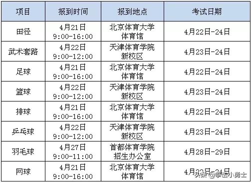 2020年青海民族大学体育单招公示,2020年体育单招民传考点分布