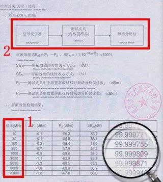 孕妈的防辐射服能屏蔽手机信号吗,防辐射服能防什么辐射