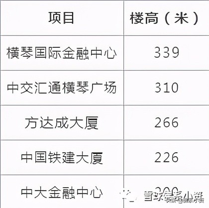 格力全球工厂,格力的生产基地布局图