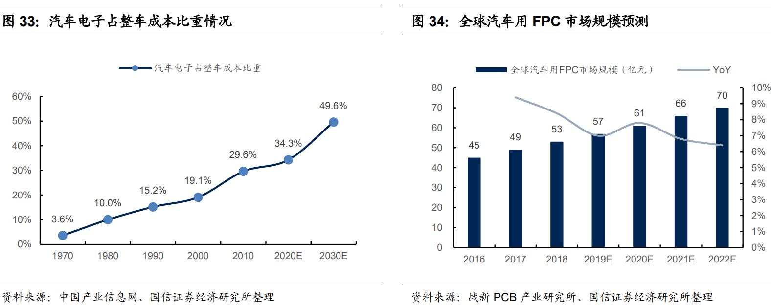 鹏鼎控股投资价值分析,鹏鼎控股24年一季度比去年怎么样