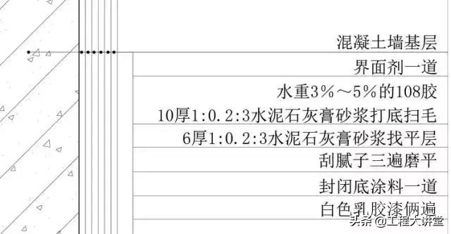 施工吊顶节点怎么绘制,造型吊顶墙面施工工艺