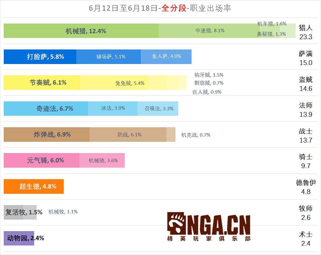 炉石传说新版本暂避锋芒,炉石传说9月28日更新内容