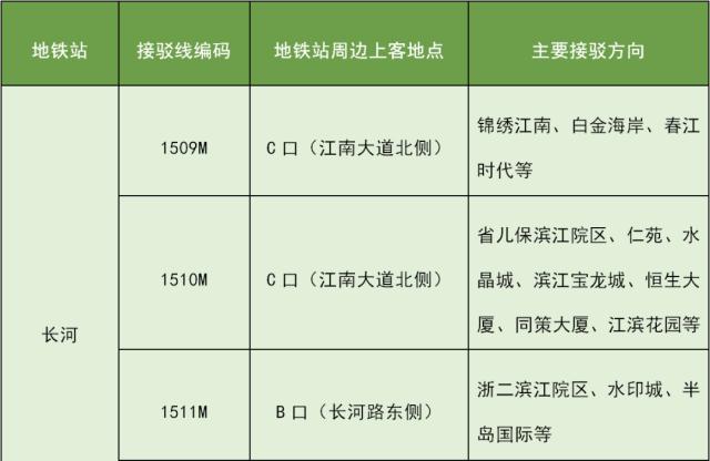 滨江地铁5号线和6号线附近次新房,滨江地铁6号线最新消息