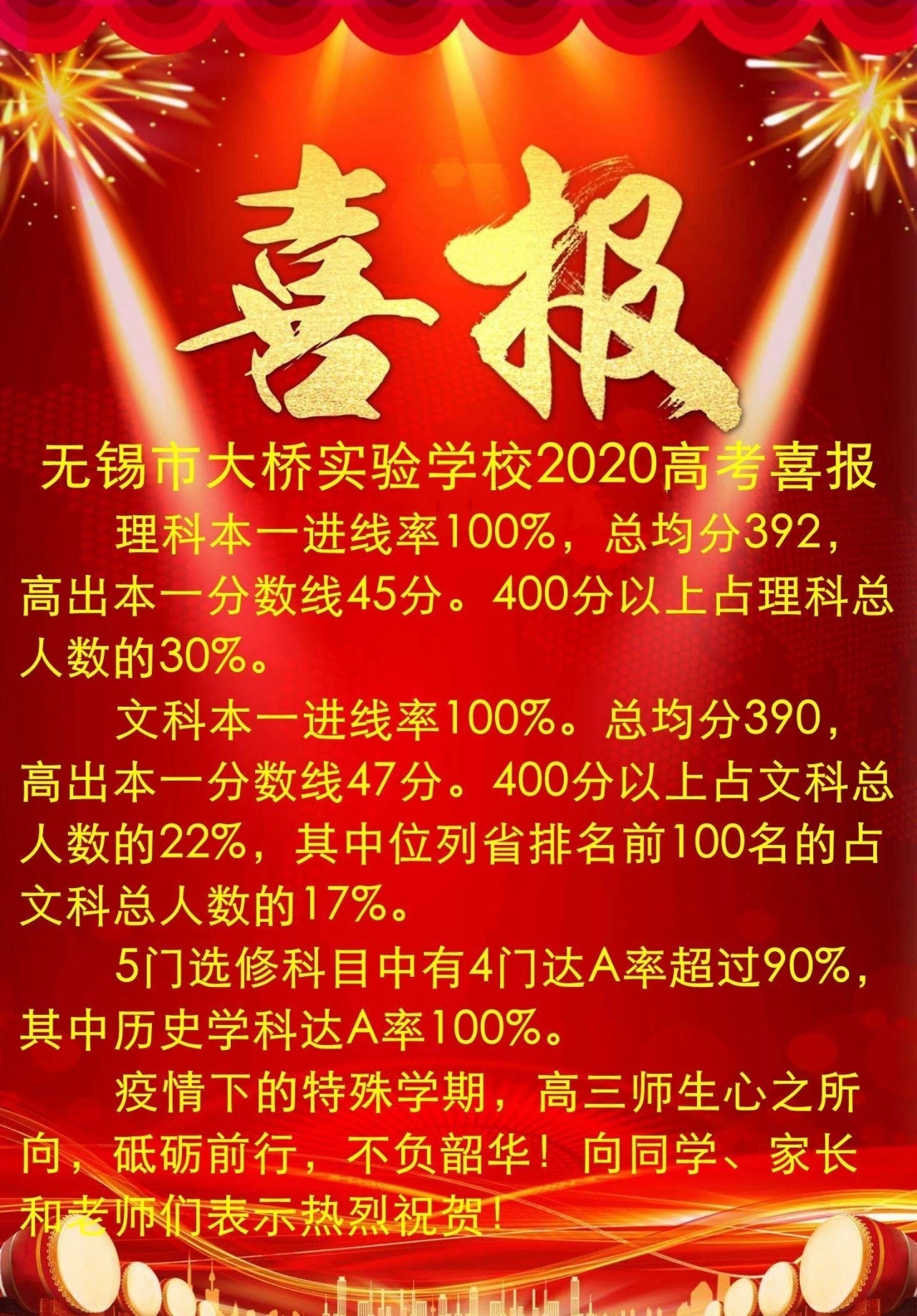 苏州高考400分以上学校排名,2020年苏州高考最高分是多少