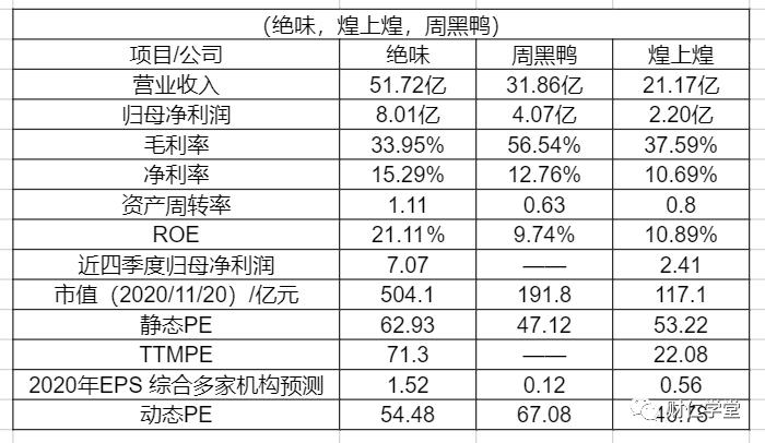 周黑鸭和绝味鸭脖哪个盈利,周黑鸭和绝味鸭脖盈利
