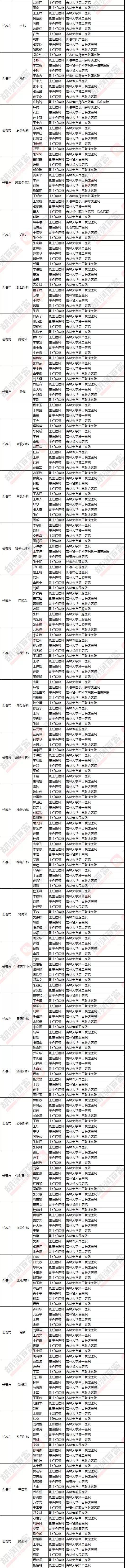 胡润好医生含金量,胡润中国好医生