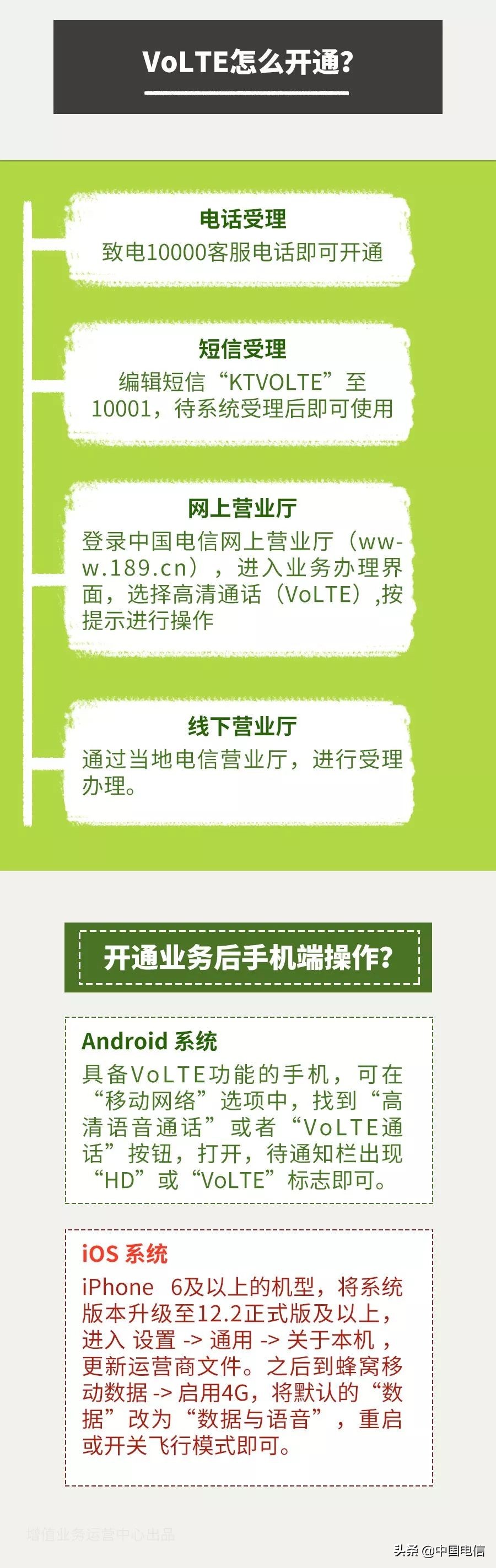 volte究竟有多强,volte到底有多厉害