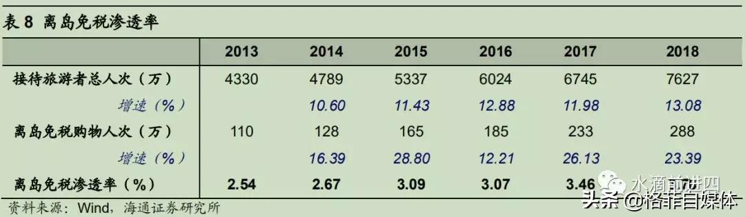 中国国旅免税版,中国国旅旅游公司靠谱吗