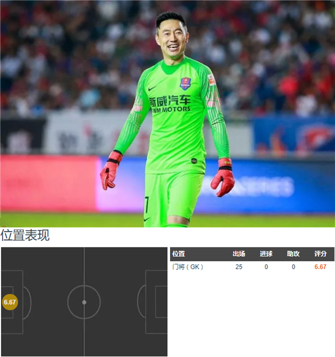 重庆当代27人大名单出炉：6名U23上演青春风暴，门将是幸福的烦恼