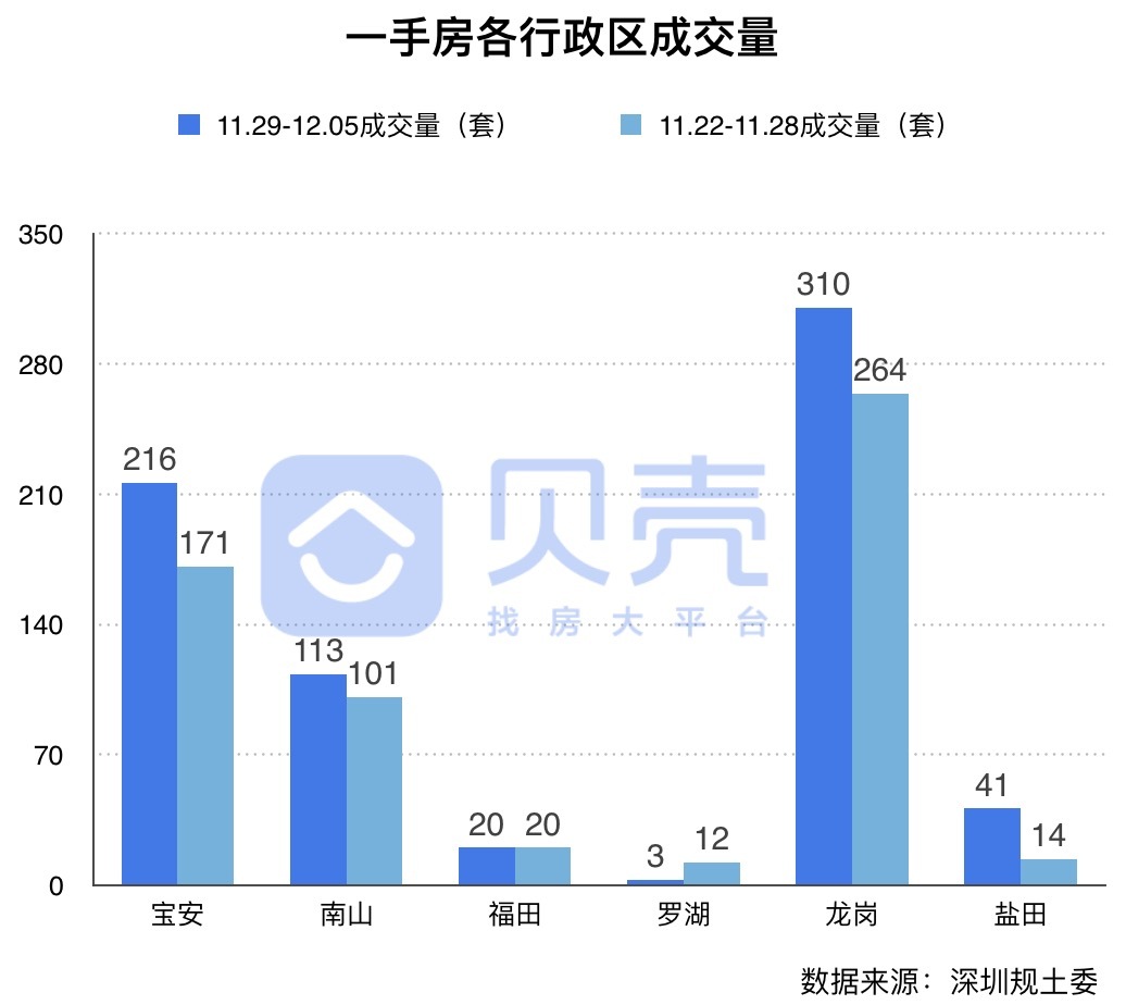 楼市月报,楼市周报新楼盘