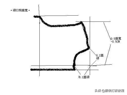 服装裤子制版公式,服装制版常用数据及公式整理