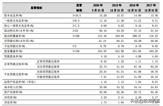 财报季|低利率下承压，“伪金融危机”前夕的银行业