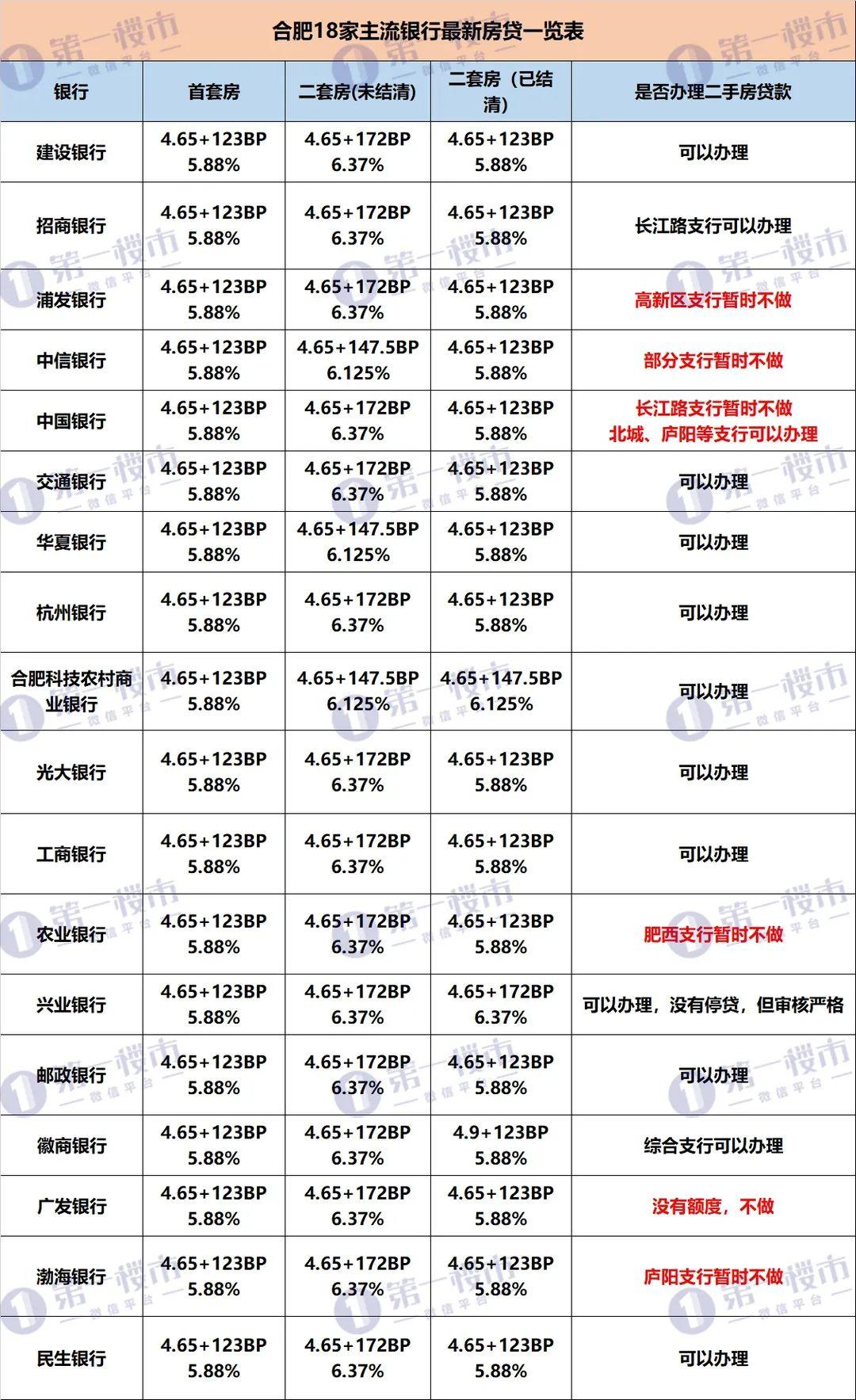 滨湖书香门第房价值得买吗,2012年合肥滨湖书香门第房价多少