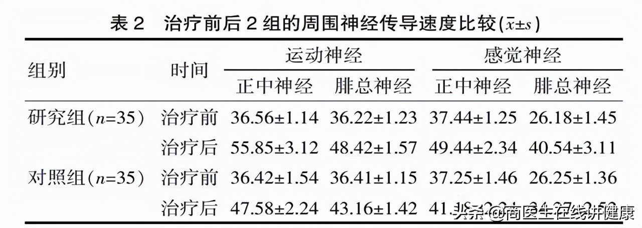 糖尿病神经病变吃甲钴胺能痊愈吗,糖尿病神经周围病变吃甲钴胺多久