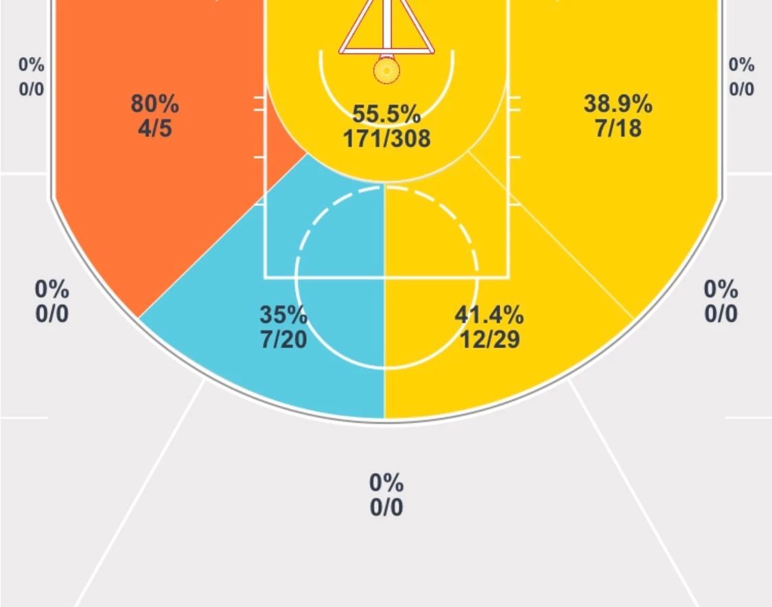 克莱汤普森球员分析报告,克莱汤普森谈自己表现