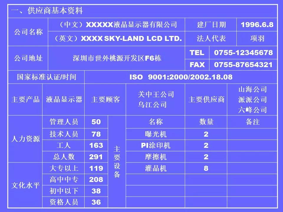 品管部主管必学培训ppt,品管部技能培训ppt