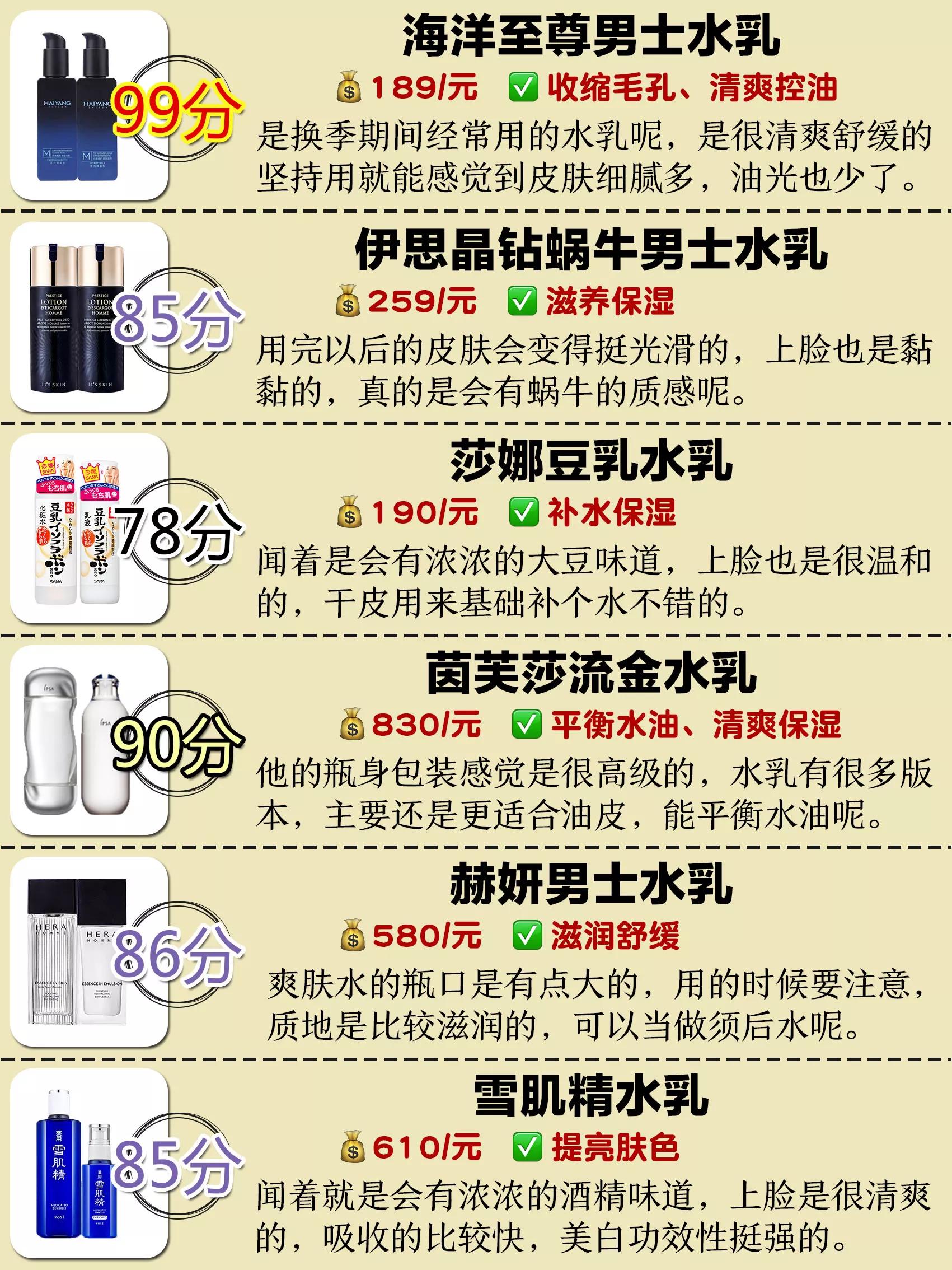 男士水乳是王者吗,你的男士水乳用对了吗