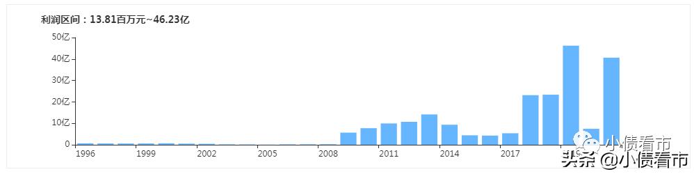 中南建设发债最新情况,中南建设有息负债