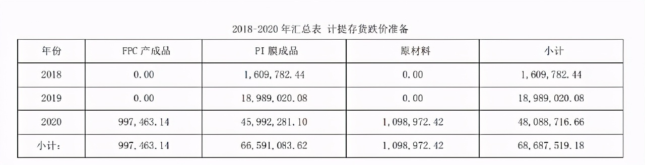 丹邦科技产品验证最新消息,丹邦科技内幕消息