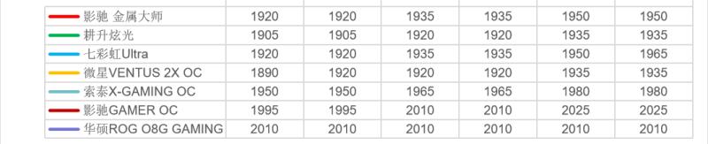 rtx3060显卡和rtx3070差多少,主流显卡rtx30系哪个好