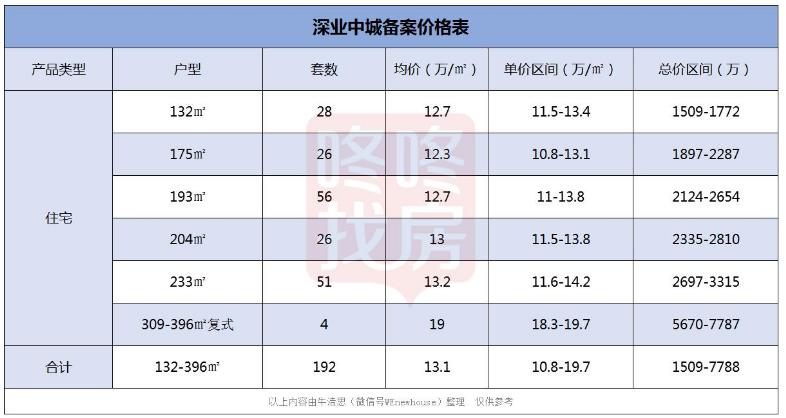 福田名校学区房最新价格一览,2023下半年福田新楼盘
