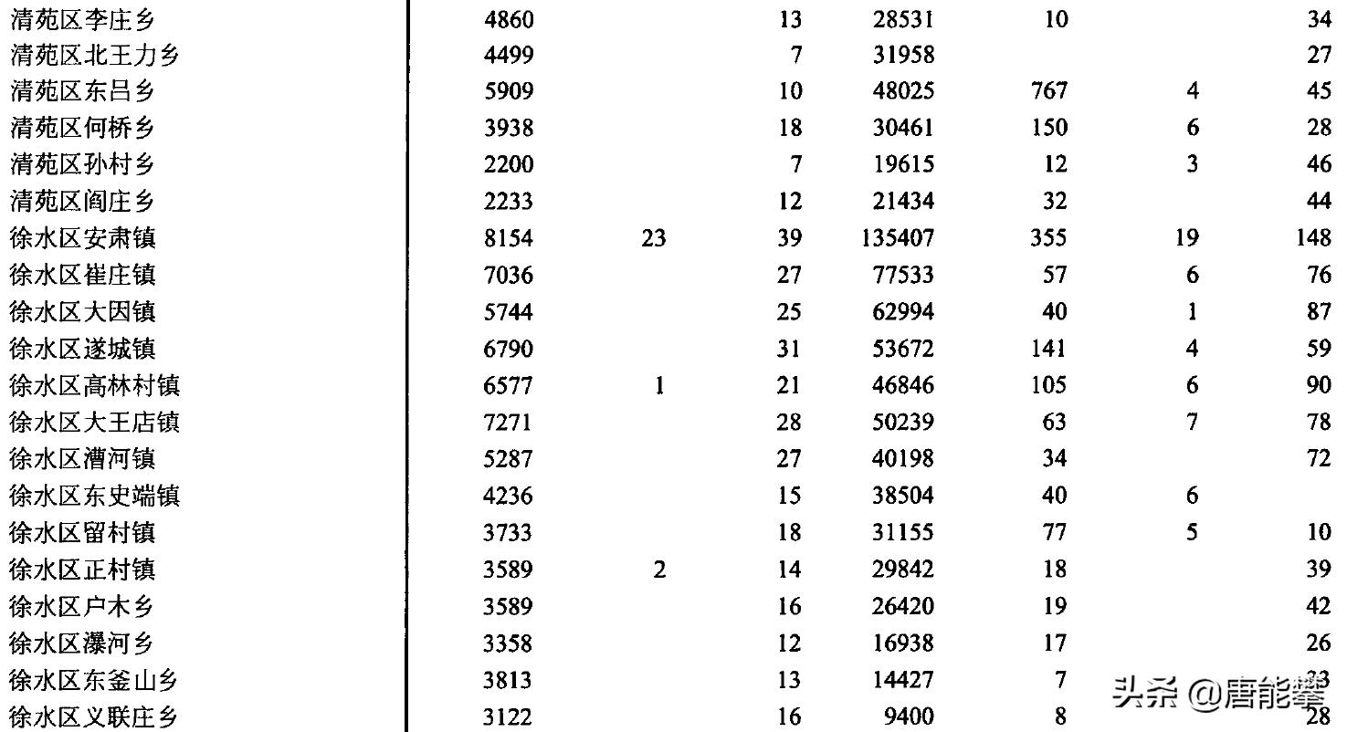 保定市五一现状,保定清苑区十年来的变化