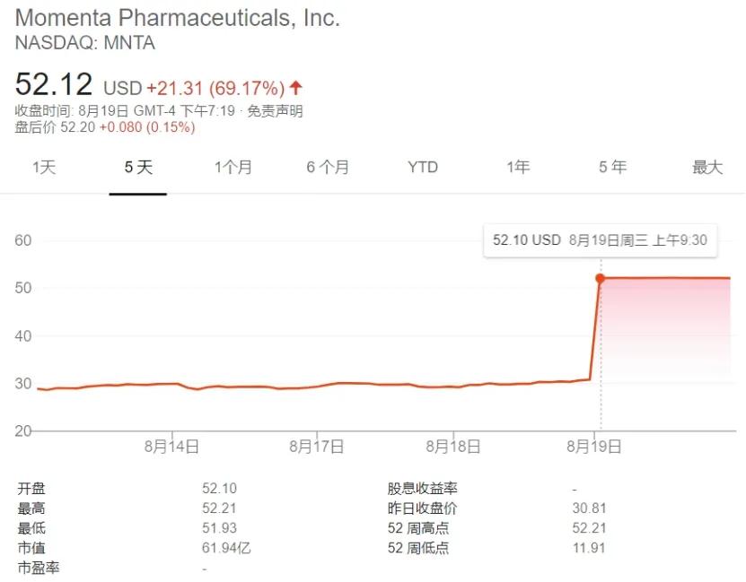 强生收购浙江医药,42亿收购美国制药巨头后续