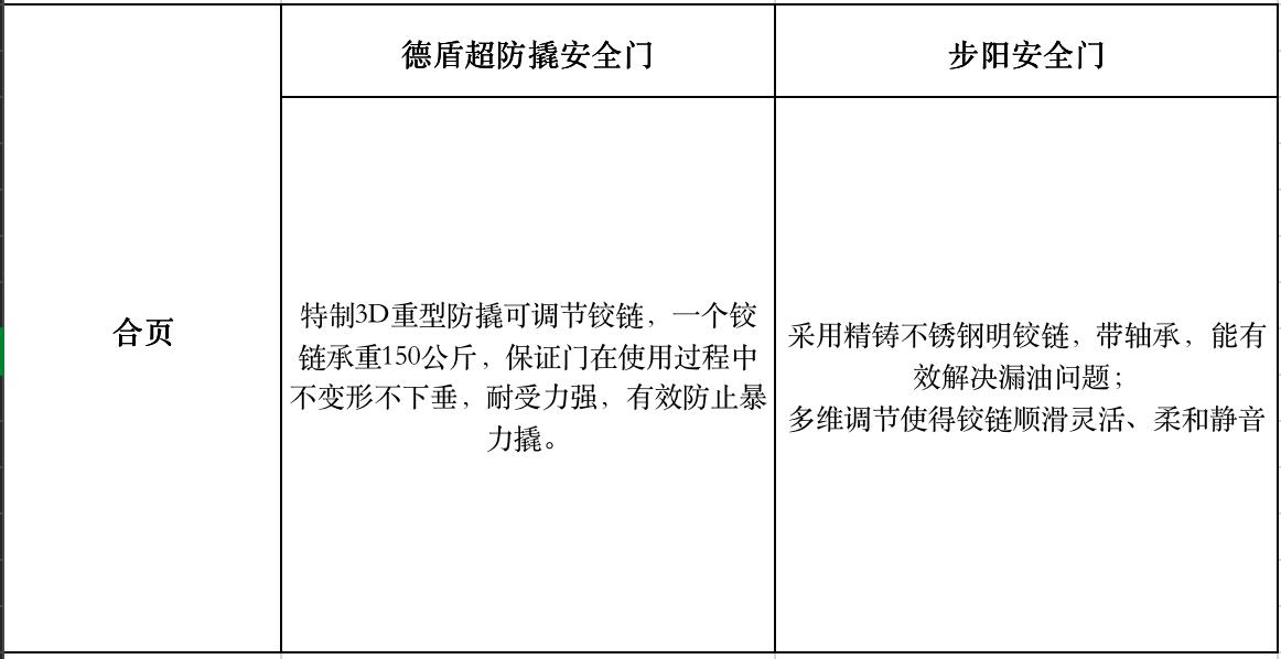 德盾防盗门怎么设置更安全,步阳门和德盾门哪个好
