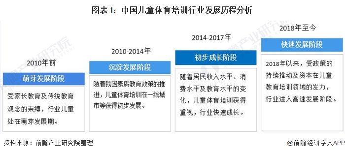 2021体育培训行业市场分析,2022年体育培训行业趋势深度分析
