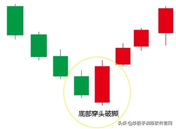 牛股爆发前的均线特征,牛股起涨前的绝佳买入信号指标