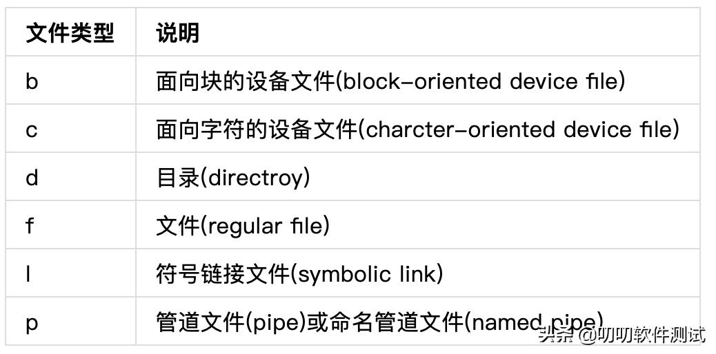 linux操作系统培训,linux日常运维需要做什么