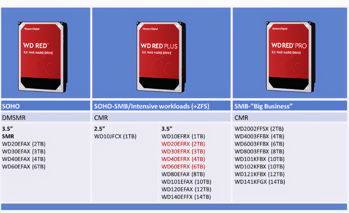 2022公认最好的8t机械硬盘,2.5英寸大容量机械硬盘测评