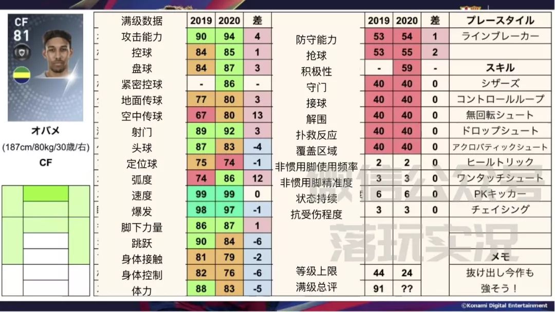 实况足球下赛季升黑球员详细数据,实况足球18年普卡黑球名单