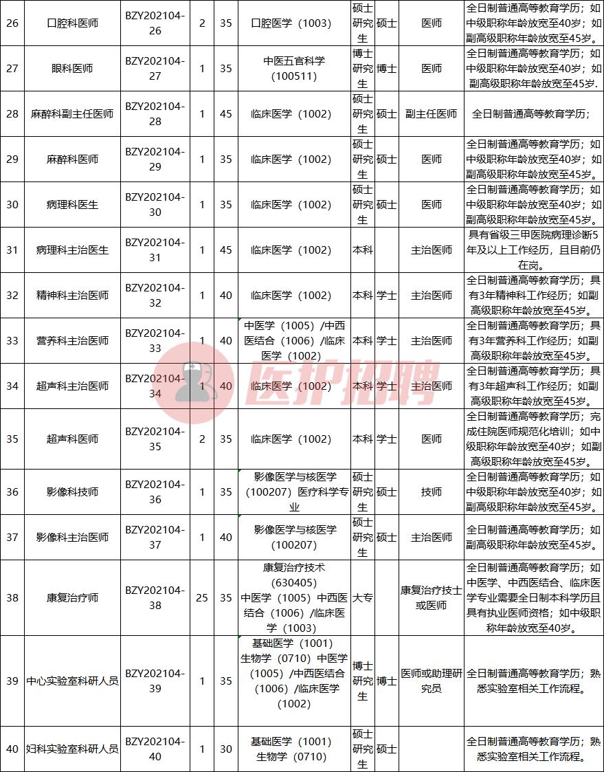 广州中医药大学深圳医院护士招聘,北京中医药大学附属医院招聘信息